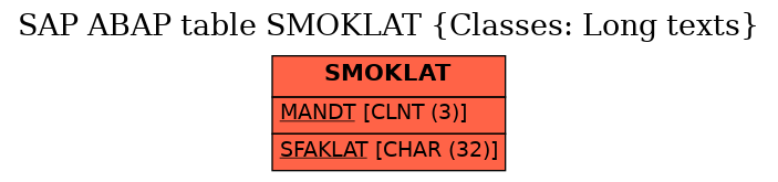 E-R Diagram for table SMOKLAT (Classes: Long texts)