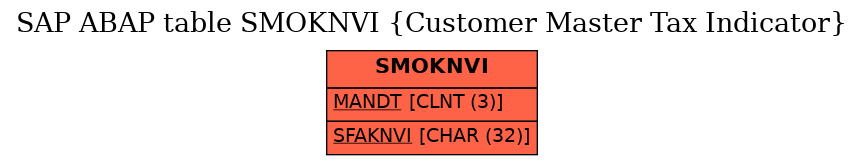 E-R Diagram for table SMOKNVI (Customer Master Tax Indicator)