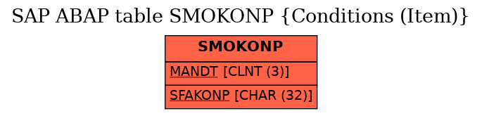 E-R Diagram for table SMOKONP (Conditions (Item))
