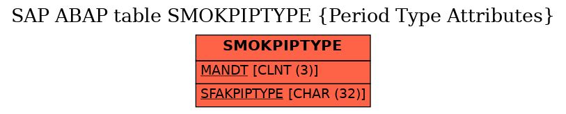 E-R Diagram for table SMOKPIPTYPE (Period Type Attributes)