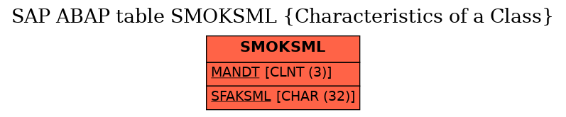 E-R Diagram for table SMOKSML (Characteristics of a Class)