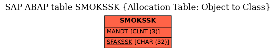 E-R Diagram for table SMOKSSK (Allocation Table: Object to Class)