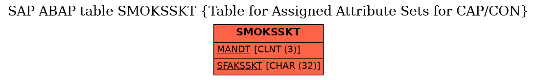 E-R Diagram for table SMOKSSKT (Table for Assigned Attribute Sets for CAP/CON)