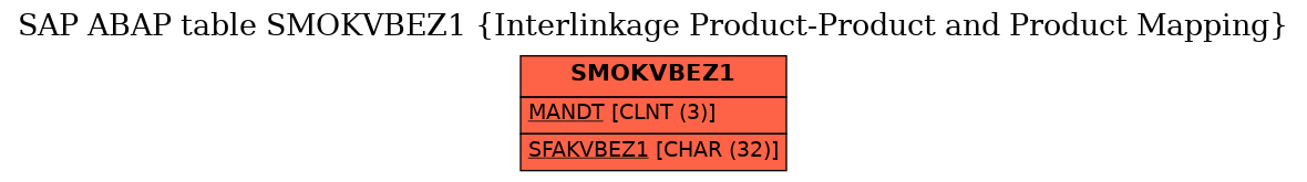 E-R Diagram for table SMOKVBEZ1 (Interlinkage Product-Product and Product Mapping)