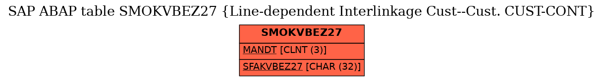 E-R Diagram for table SMOKVBEZ27 (Line-dependent Interlinkage Cust--Cust. CUST-CONT)