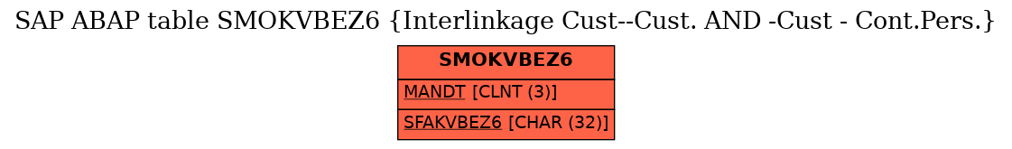 E-R Diagram for table SMOKVBEZ6 (Interlinkage Cust--Cust. AND -Cust - Cont.Pers.)