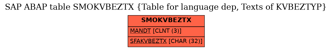 E-R Diagram for table SMOKVBEZTX (Table for language dep, Texts of KVBEZTYP)