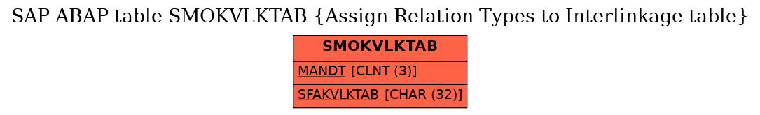 E-R Diagram for table SMOKVLKTAB (Assign Relation Types to Interlinkage table)