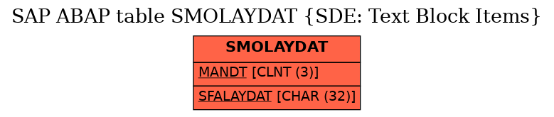 E-R Diagram for table SMOLAYDAT (SDE: Text Block Items)