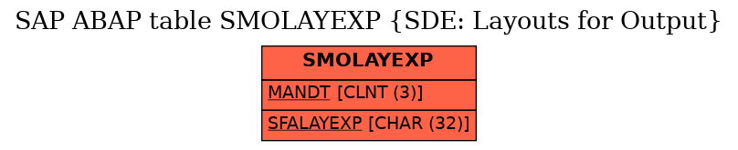 E-R Diagram for table SMOLAYEXP (SDE: Layouts for Output)