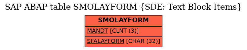 E-R Diagram for table SMOLAYFORM (SDE: Text Block Items)