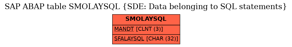 E-R Diagram for table SMOLAYSQL (SDE: Data belonging to SQL statements)