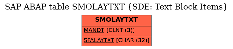 E-R Diagram for table SMOLAYTXT (SDE: Text Block Items)