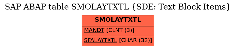 E-R Diagram for table SMOLAYTXTL (SDE: Text Block Items)