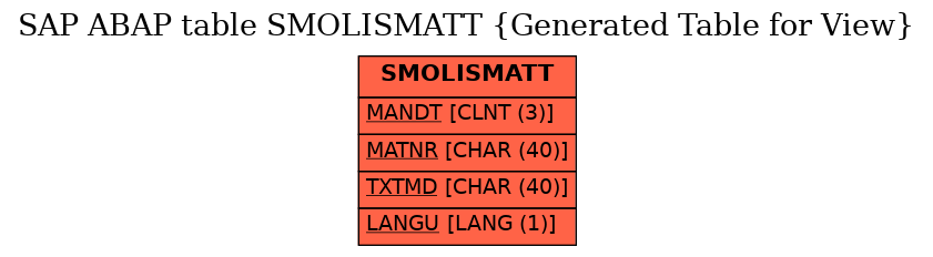 E-R Diagram for table SMOLISMATT (Generated Table for View)