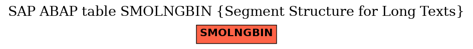 E-R Diagram for table SMOLNGBIN (Segment Structure for Long Texts)