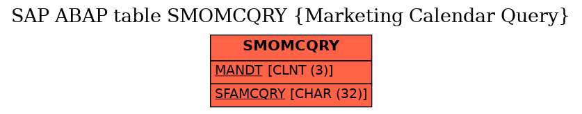 E-R Diagram for table SMOMCQRY (Marketing Calendar Query)