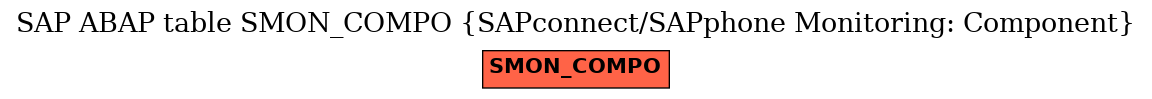 E-R Diagram for table SMON_COMPO (SAPconnect/SAPphone Monitoring: Component)