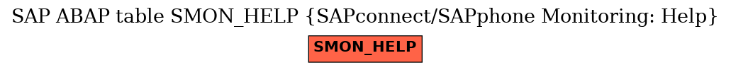 E-R Diagram for table SMON_HELP (SAPconnect/SAPphone Monitoring: Help)