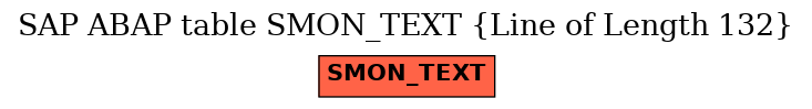 E-R Diagram for table SMON_TEXT (Line of Length 132)