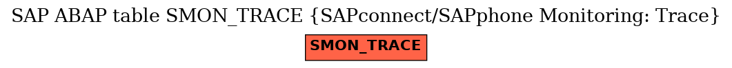 E-R Diagram for table SMON_TRACE (SAPconnect/SAPphone Monitoring: Trace)