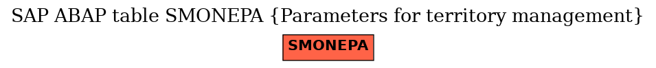 E-R Diagram for table SMONEPA (Parameters for territory management)