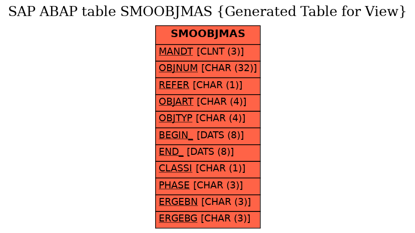 E-R Diagram for table SMOOBJMAS (Generated Table for View)