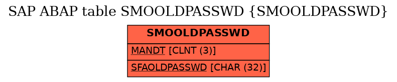 E-R Diagram for table SMOOLDPASSWD (SMOOLDPASSWD)