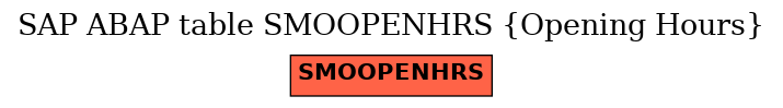 E-R Diagram for table SMOOPENHRS (Opening Hours)