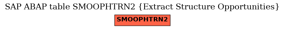 E-R Diagram for table SMOOPHTRN2 (Extract Structure Opportunities)