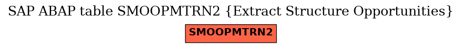 E-R Diagram for table SMOOPMTRN2 (Extract Structure Opportunities)