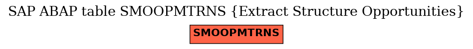 E-R Diagram for table SMOOPMTRNS (Extract Structure Opportunities)