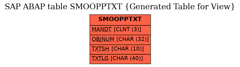 E-R Diagram for table SMOOPPTXT (Generated Table for View)