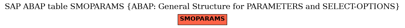 E-R Diagram for table SMOPARAMS (ABAP: General Structure for PARAMETERS and SELECT-OPTIONS)