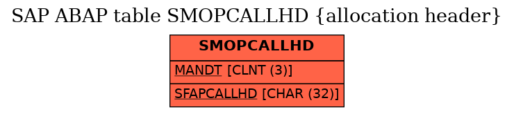 E-R Diagram for table SMOPCALLHD (allocation header)