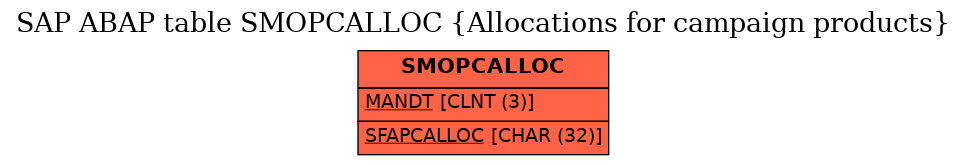 E-R Diagram for table SMOPCALLOC (Allocations for campaign products)