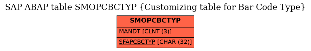 E-R Diagram for table SMOPCBCTYP (Customizing table for Bar Code Type)