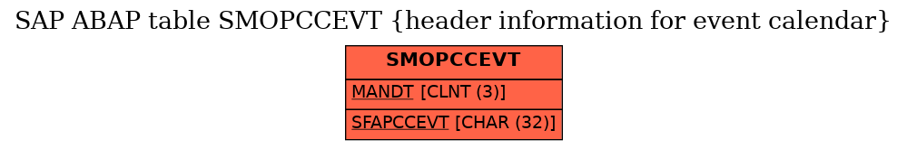 E-R Diagram for table SMOPCCEVT (header information for event calendar)