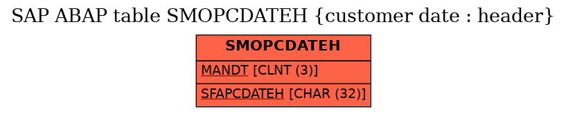 E-R Diagram for table SMOPCDATEH (customer date : header)