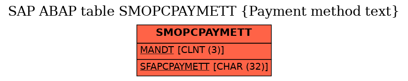 E-R Diagram for table SMOPCPAYMETT (Payment method text)