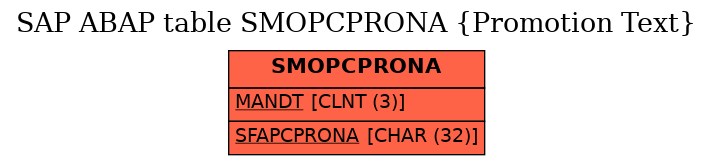 E-R Diagram for table SMOPCPRONA (Promotion Text)