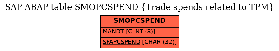 E-R Diagram for table SMOPCSPEND (Trade spends related to TPM)