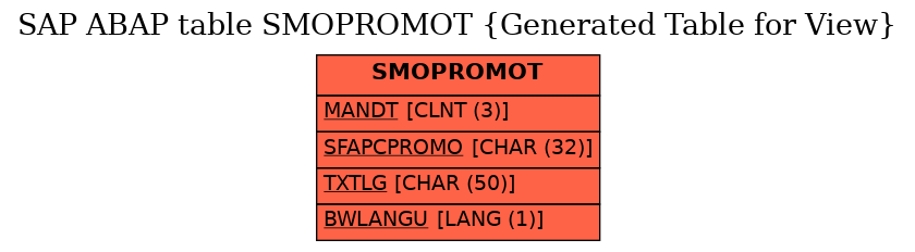 E-R Diagram for table SMOPROMOT (Generated Table for View)