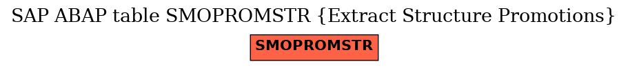 E-R Diagram for table SMOPROMSTR (Extract Structure Promotions)