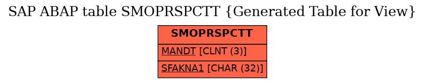 E-R Diagram for table SMOPRSPCTT (Generated Table for View)