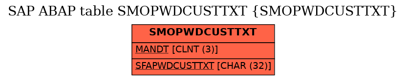 E-R Diagram for table SMOPWDCUSTTXT (SMOPWDCUSTTXT)