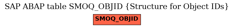E-R Diagram for table SMOQ_OBJID (Structure for Object IDs)