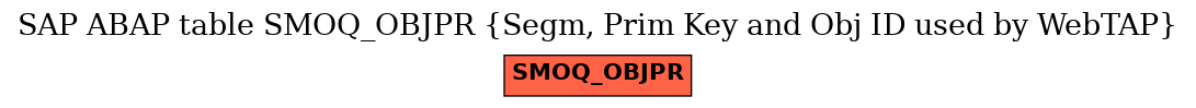 E-R Diagram for table SMOQ_OBJPR (Segm, Prim Key and Obj ID used by WebTAP)