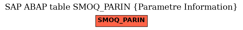 E-R Diagram for table SMOQ_PARIN (Parametre Information)