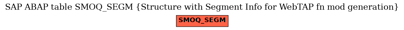 E-R Diagram for table SMOQ_SEGM (Structure with Segment Info for WebTAP fn mod generation)